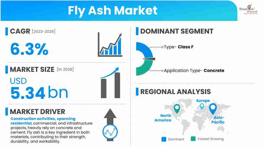 Fly-Ash-Market-Insights